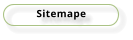Sitemape